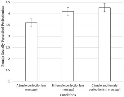 Evidence That Frame of Reference Effects Can Reduce Socially Prescribed Perfectionism